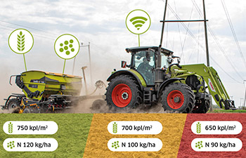 Claas-traktori pellolla ja sen alla hahmotuksena täsmäviljelystä peltoon väritettynä lukuja viljelyn optimoimiseksi