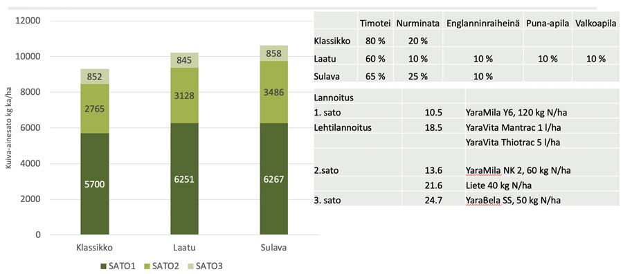 Observationsremsor, vallfröblandningar