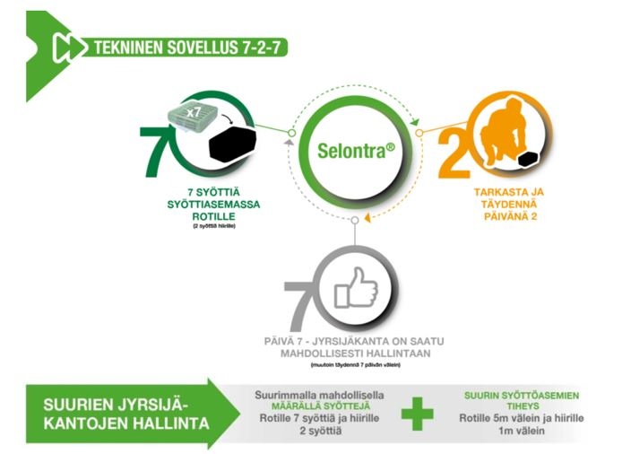 Selontra tekninen sovellus