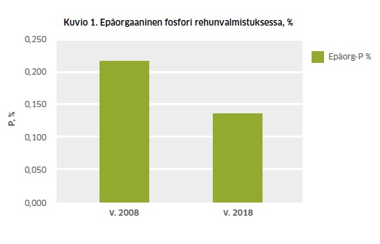 Epäorgaaninen fosfori rehunvalmistuksessa