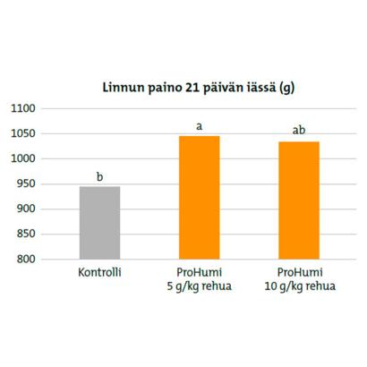 Linnun paino 21 päivän iässä (g)