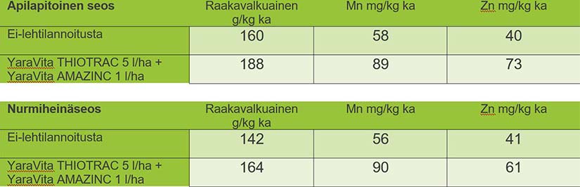 Peltokokeiden tulokset