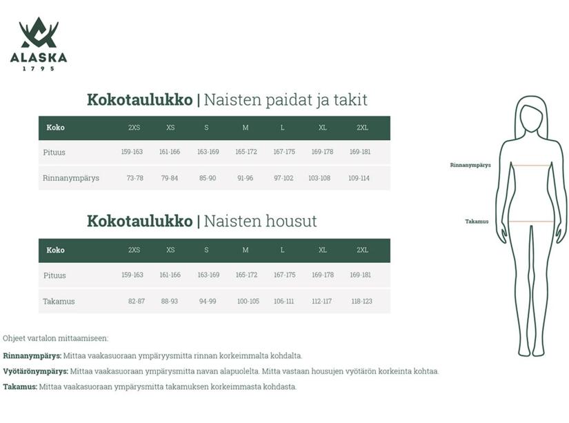 kokotaulukko