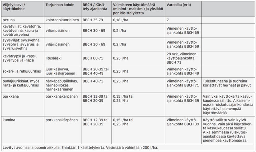 Carnadine käyttöohjeet