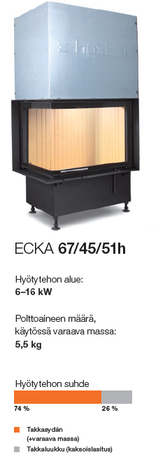 Hoxter Ecka 67/45/51h