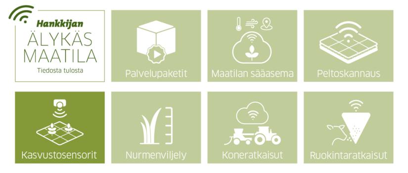 Hankkijan Älykäs maatila – Kasvustosensorit