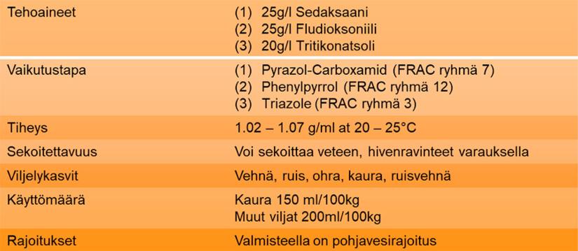 Vibrance® Star – Käyttö ja rajoitukset