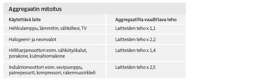 Aggregaatin mitoutus -taulukko