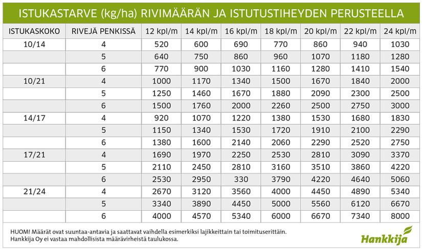 Istukassipuli, istukastarve