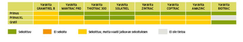 Sekoitustaulukko nurmille