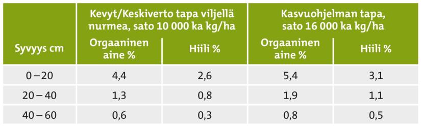 Taulukko