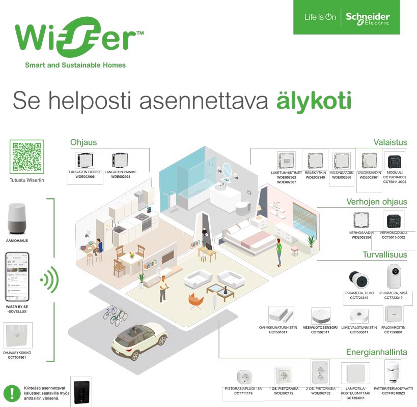 Wiser-älysähköratkaisut, kuvassa laitteet ja käyttökohteet