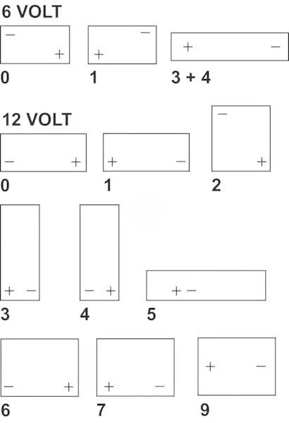 VARTA Battery SD563400061 12V 100Ah/830A SILVER DYNAMIC