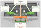 Amazone FlowControl